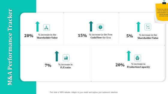 Merger And Acquisition Strategy For Inorganic Growth M And A Performance Tracker Ppt Slides Graphic Tips PDF Merger And Acquisition Strategy For Inorganic Growth M And A Performance Tracker Ppt Slides Graphic Tips PDF