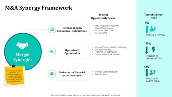 Merger And Acquisition Strategy For Inorganic Growth M And A Synergy Framework Ppt Pictures Backgrounds PDF Merger And Acquisition Strategy For Inorganic Growth M And A Synergy Framework Ppt Pictures Backgrounds PDF