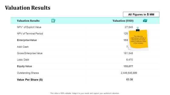 Merger And Acquisition Strategy For Inorganic Growth Valuation Results Ppt Infographics Infographics PDF