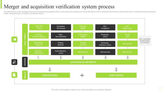 Merger And Acquisition Verification System Process Designs PDF Merger And Acquisition Verification System Process Designs PDF