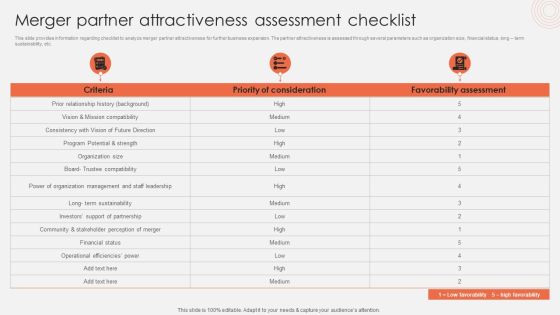 Merger Partner Attractiveness Assessment Checklist Infographics PDF