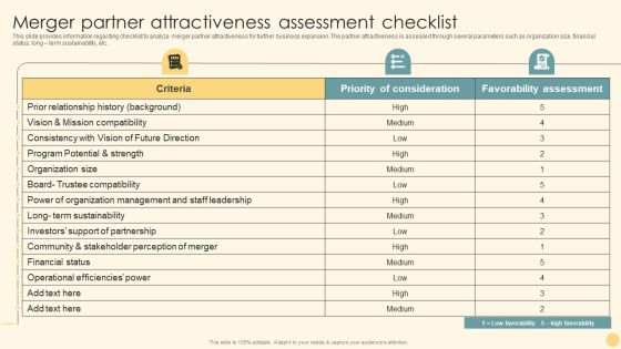 Merger Partner Attractiveness Assessment Checklist Ppt PowerPoint Presentation File Example PDF Merger Partner Attractiveness Assessment Checklist Ppt PowerPoint Presentation File Example PDF