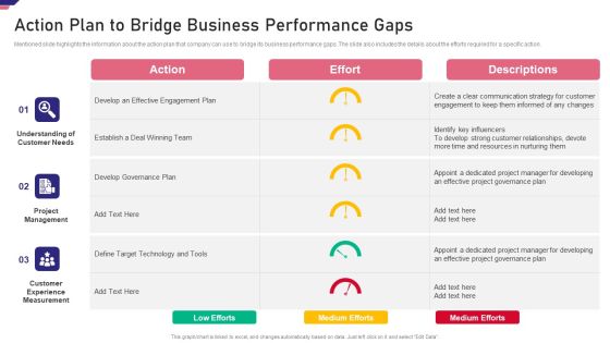 Mergers Acquisition Playbook Mergers Acquisition Playbook Action Plan To Bridge Demonstration PDF Mergers Acquisition Playbook Mergers Acquisition Playbook Action Plan To Bridge Demonstration PDF
