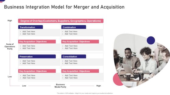 Mergers Acquisition Playbook Mergers Acquisition Playbook Business Integration Inspiration PDF