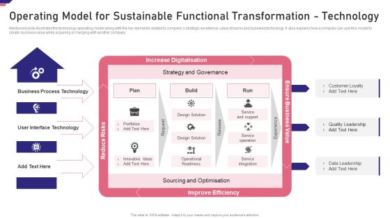 Mergers Acquisition Playbook Mergers Acquisition Playbook Operating Model Elements PDF Mergers Acquisition Playbook Mergers Acquisition Playbook Operating Model Elements PDF