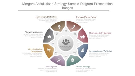 Mergers Acquisitions Strategy Sample Diagram Presentation Images Mergers Acquisitions Strategy Sample Diagram Presentation Images