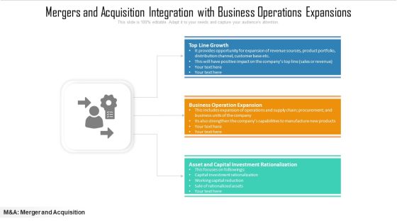 Mergers And Acquisition Integration With Business Operations Expansions Ppt PowerPoint Presentation Styles Outfit PDF Mergers And Acquisition Integration With Business Operations Expansions Ppt PowerPoint Presentation Styles Outfit PDF
