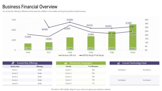 Mergers And Acquisitions Synergy Business Financial Overview Template PDF