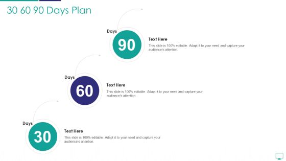 Mesh Computing Infrastructure Adoption Process 30 60 90 Days Plan Designs PDF Mesh Computing Infrastructure Adoption Process 30 60 90 Days Plan Designs PDF