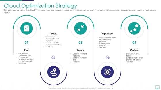Mesh Computing Infrastructure Adoption Process Cloud Optimization Strategy Summary PDF Mesh Computing Infrastructure Adoption Process Cloud Optimization Strategy Summary PDF