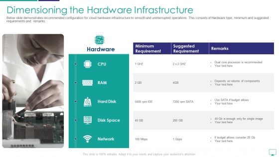 Mesh Computing Infrastructure Adoption Process Dimensioning The Hardware Infrastructure Pictures PDF