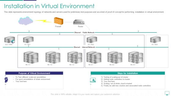 Mesh Computing Infrastructure Adoption Process Installation In Virtual Environment Mockup PDF