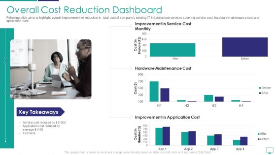 Mesh Computing Infrastructure Adoption Process Overall Cost Reduction Dashboard Graphics PDF Mesh Computing Infrastructure Adoption Process Overall Cost Reduction Dashboard Graphics PDF
