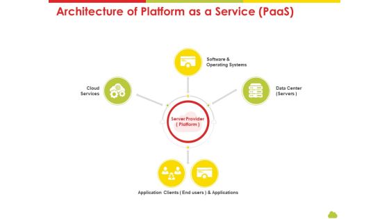 Mesh Computing Technology Hybrid Private Public Iaas Paas Saas Workplan Architecture Of Platform As A Service Paas Download PDF Mesh Computing Technology Hybrid Private Public Iaas Paas Saas Workplan Architecture Of Platform As A Service Paas Download PDF