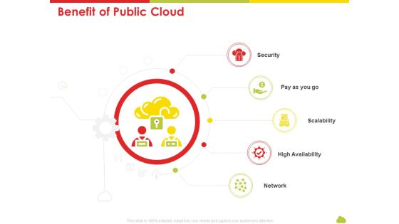 Mesh Computing Technology Hybrid Private Public Iaas Paas Saas Workplan Benefit Of Public Cloud Pictures PDF Mesh Computing Technology Hybrid Private Public Iaas Paas Saas Workplan Benefit Of Public Cloud Pictures PDF