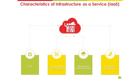 Mesh Computing Technology Hybrid Private Public Iaas Paas Saas Workplan Characteristics Of Infrastructure As A Service Iaas Guidelines PDF Mesh Computing Technology Hybrid Private Public Iaas Paas Saas Workplan Characteristics Of Infrastructure As A Service Iaas Guidelines PDF