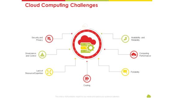 Mesh Computing Technology Hybrid Private Public Iaas Paas Saas Workplan Cloud Computing Challenges Download PDF Mesh Computing Technology Hybrid Private Public Iaas Paas Saas Workplan Cloud Computing Challenges Download PDF