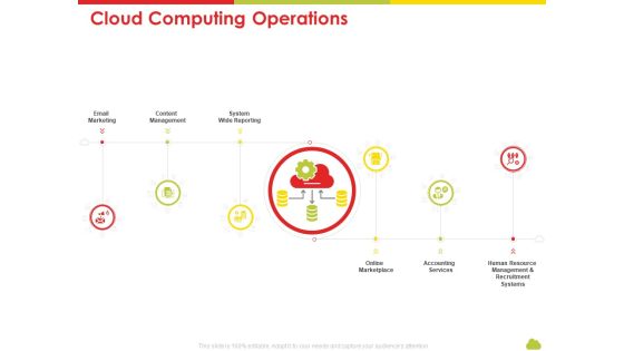 Mesh Computing Technology Hybrid Private Public Iaas Paas Saas Workplan Cloud Computing Operations Slides PDF Mesh Computing Technology Hybrid Private Public Iaas Paas Saas Workplan Cloud Computing Operations Slides PDF