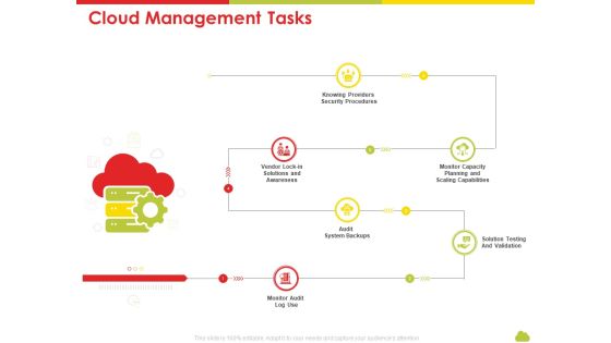 Mesh Computing Technology Hybrid Private Public Iaas Paas Saas Workplan Cloud Management Tasks Introduction PDF Mesh Computing Technology Hybrid Private Public Iaas Paas Saas Workplan Cloud Management Tasks Introduction PDF