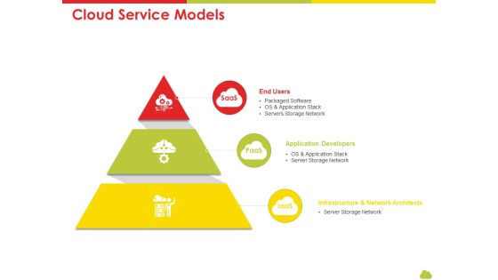 Mesh Computing Technology Hybrid Private Public Iaas Paas Saas Workplan Cloud Service Models Inspiration PDF Mesh Computing Technology Hybrid Private Public Iaas Paas Saas Workplan Cloud Service Models Inspiration PDF