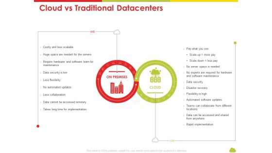 Mesh Computing Technology Hybrid Private Public Iaas Paas Saas Workplan Cloud Vs Traditional Datacenters Download PDF