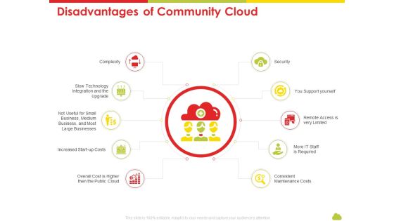 Mesh Computing Technology Hybrid Private Public Iaas Paas Saas Workplan Disadvantages Of Community Cloud Sample PDF Mesh Computing Technology Hybrid Private Public Iaas Paas Saas Workplan Disadvantages Of Community Cloud Sample PDF