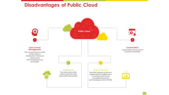 Mesh Computing Technology Hybrid Private Public Iaas Paas Saas Workplan Disadvantages Of Public Cloud Slides PDF Mesh Computing Technology Hybrid Private Public Iaas Paas Saas Workplan Disadvantages Of Public Cloud Slides PDF
