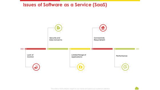 Mesh Computing Technology Hybrid Private Public Iaas Paas Saas Workplan Issues Of Software As A Service Saas Demonstration PDF Mesh Computing Technology Hybrid Private Public Iaas Paas Saas Workplan Issues Of Software As A Service Saas Demonstration PDF
