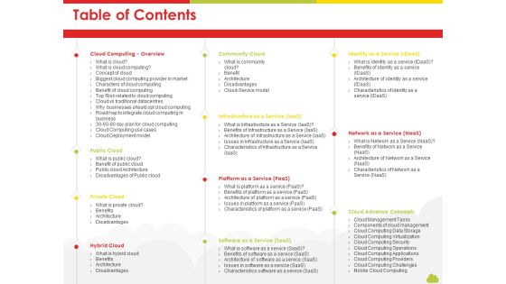 Mesh Computing Technology Hybrid Private Public Iaas Paas Saas Workplan Table Of Contents Download PDF Mesh Computing Technology Hybrid Private Public Iaas Paas Saas Workplan Table Of Contents Download PDF