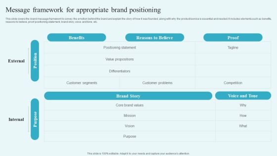 Message Framework For Appropriate Brand Positioning Building A Comprehensive Brand Rules PDF Message Framework For Appropriate Brand Positioning Building A Comprehensive Brand Rules PDF