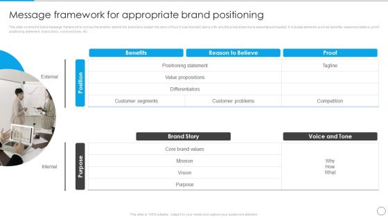 Message Framework For Appropriate Brand Positioning Communication Strategy To Enhance Template PDF Message Framework For Appropriate Brand Positioning Communication Strategy To Enhance Template PDF