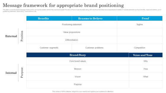 Message Framework For Appropriate Brand Positioning Executing Brand Communication Strategy Topics PDF Message Framework For Appropriate Brand Positioning Executing Brand Communication Strategy Topics PDF