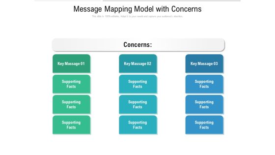 Message Mapping Model With Concerns Ppt PowerPoint Presentation File Files PDF