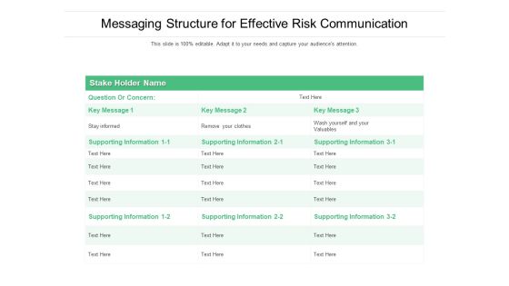 Messaging Structure For Effective Risk Communication Ppt PowerPoint Presentation File Slideshow PDF Messaging Structure For Effective Risk Communication Ppt PowerPoint Presentation File Slideshow PDF