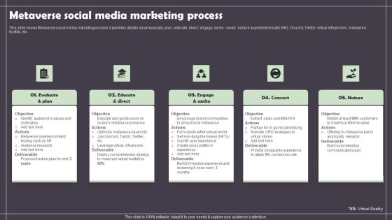 Metaverse Social Media Marketing Process Slides PDF