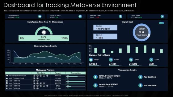 Metaverse Technology IT Dashboard For Tracking Metaverse Environment Ppt Outline Elements PDF Metaverse Technology IT Dashboard For Tracking Metaverse Environment Ppt Outline Elements PDF