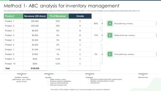 Method 1 Abc Analysis For Inventory Management Sample PDF