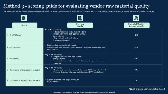 Method 3 Scoring Guide For Evaluating Vendor Effective Vendor Management For Enhancing Professional PDF Method 3 Scoring Guide For Evaluating Vendor Effective Vendor Management For Enhancing Professional PDF