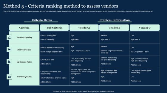 Method 5 Criteria Ranking Method To Assess Vendors Effective Vendor Management For Enhancing Rules PDF Method 5 Criteria Ranking Method To Assess Vendors Effective Vendor Management For Enhancing Rules PDF