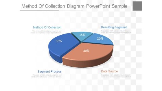Method Of Collection Diagram Powerpoint Sample Method Of Collection Diagram Powerpoint Sample