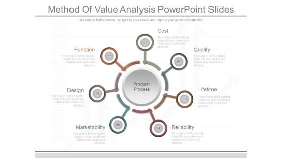 Method Of Value Analysis Powerpoint Slides Method Of Value Analysis Powerpoint Slides