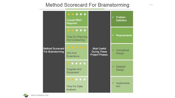 Method Scorecard For Brainstorming Ppt PowerPoint Presentation Infographic Template Graphics Template