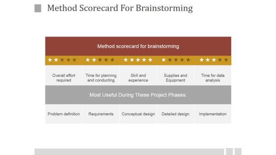 Method Scorecard For Brainstorming Ppt PowerPoint Presentation Visuals