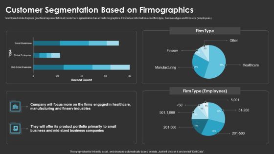 Method To Introduce New Product Offerings In The Industry Customer Segmentation Based On Firmographics Background PDF Method To Introduce New Product Offerings In The Industry Customer Segmentation Based On Firmographics Background PDF