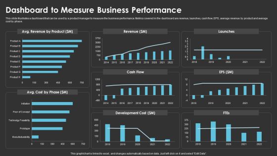 Method To Introduce New Product Offerings In The Industry Dashboard To Measure Business Performance Pictures PDF Method To Introduce New Product Offerings In The Industry Dashboard To Measure Business Performance Pictures PDF