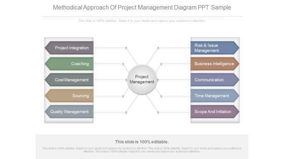 Methodical Approach Of Project Management Diagram Ppt Sample