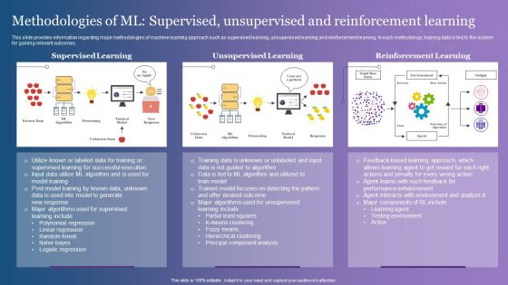 Methodologies Of ML Supervised Unsupervised And Reinforcement Learning Professional PDF Methodologies Of ML Supervised Unsupervised And Reinforcement Learning Professional PDF