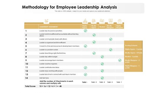Methodology For Employee Leadership Analysis Ppt PowerPoint Presentation Portfolio Show PDF Methodology For Employee Leadership Analysis Ppt PowerPoint Presentation Portfolio Show PDF