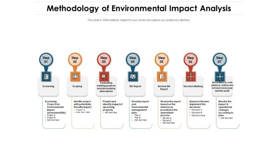 Methodology Of Environmental Impact Analysis Ppt PowerPoint Presentation Portfolio Slide Portrait PDF Methodology Of Environmental Impact Analysis Ppt PowerPoint Presentation Portfolio Slide Portrait PDF