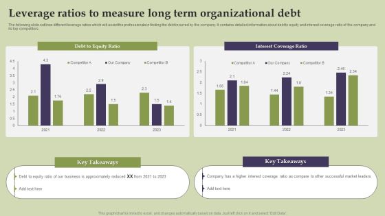 Methods And Approaches To Assess Leverage Ratios To Measure Long Term Organizational Debt Graphics PDF Methods And Approaches To Assess Leverage Ratios To Measure Long Term Organizational Debt Graphics PDF